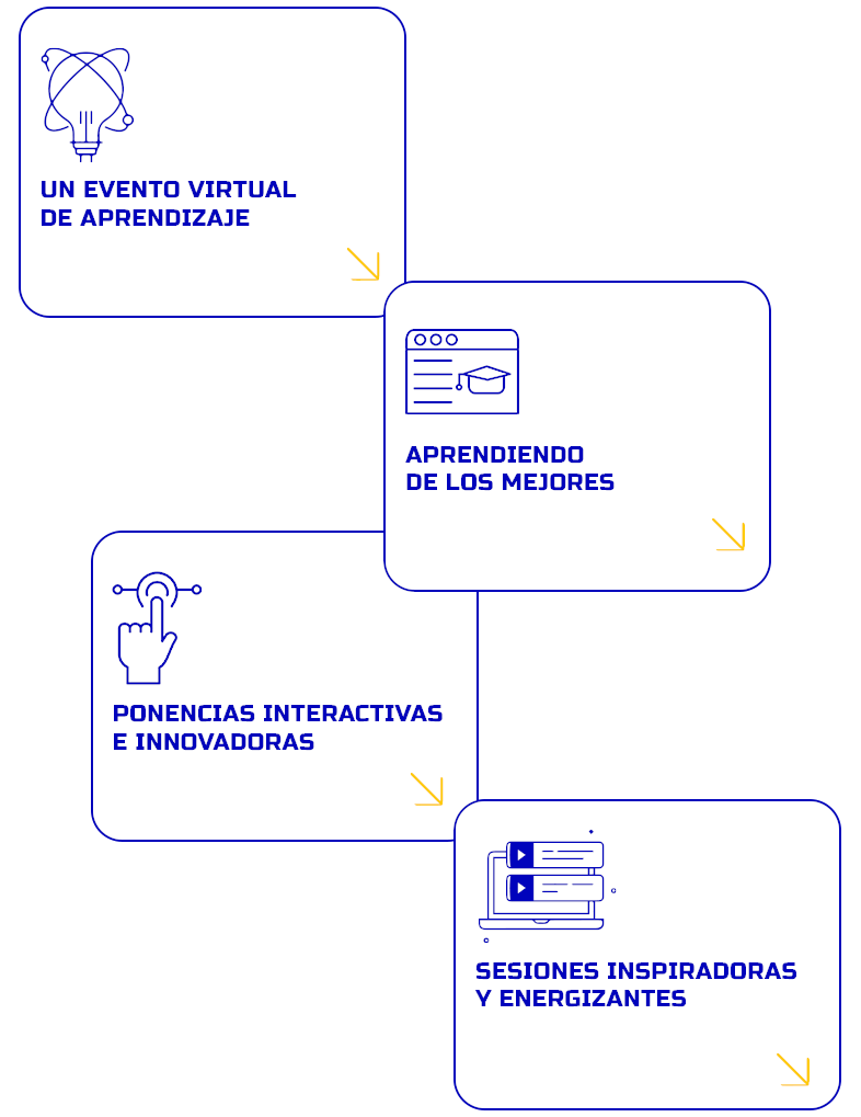 Controller Centricity 2023, píldoras de aprendizaje