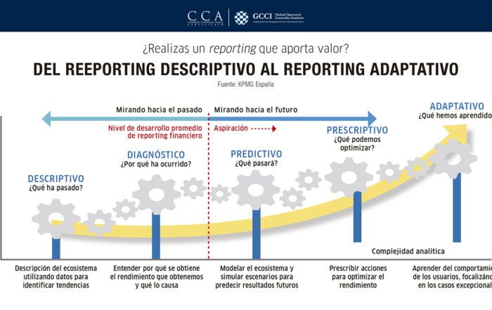 Aportar valor con el reporting