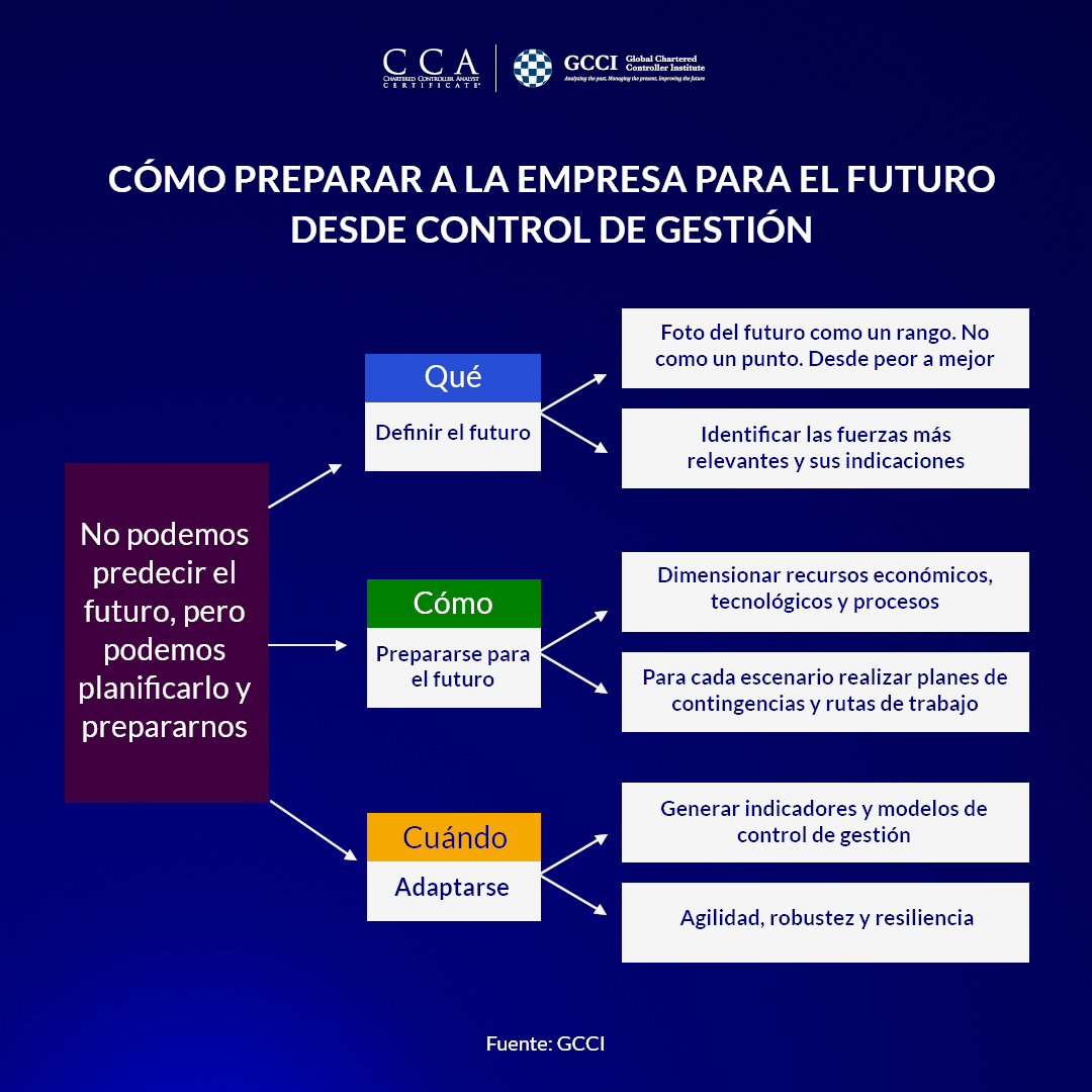 Infografía con los aspectos que más valoran los Controllers de su relación con otros departamentos